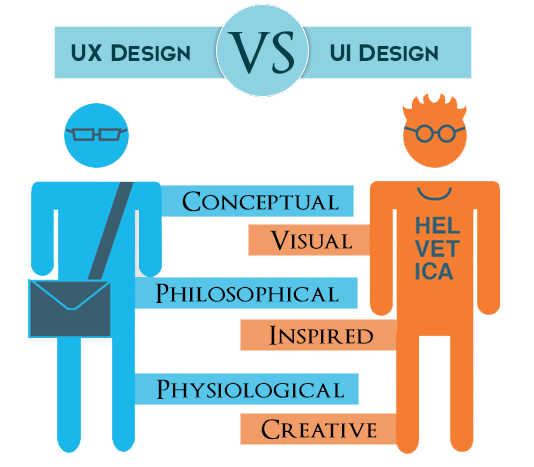 web design- development